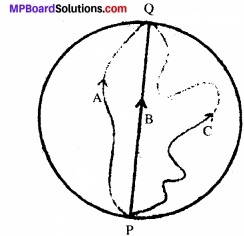 MP Board Class 11th Physics Solutions Chapter 4 समतल में गति img 3