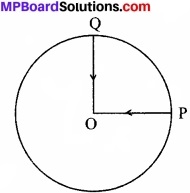 MP Board Class 11th Physics Solutions Chapter 4 समतल में गति img 4