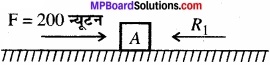 MP Board Class 11th Physics Solutions Chapter 5 गति के नियम img 18