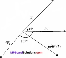 MP Board Class 11th Physics Solutions Chapter 5 गति के नियम img 9