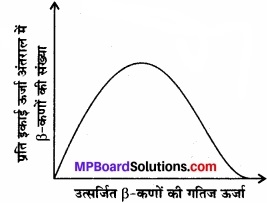 MP Board Class 11th Physics Solutions Chapter 6 कार्य, ऊर्जा और शक्ति img 18
