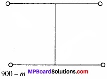 MP Board Class 11th Physics Solutions Chapter 7 कणों के निकाय तथा घूर्णी गति image 12