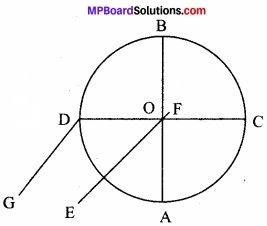 MP Board Class 11th Physics Solutions Chapter 7 कणों के निकाय तथा घूर्णी गति image 14