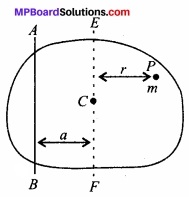 MP Board Class 11th Physics Solutions Chapter 7 कणों के निकाय तथा घूर्णी गति image 32
