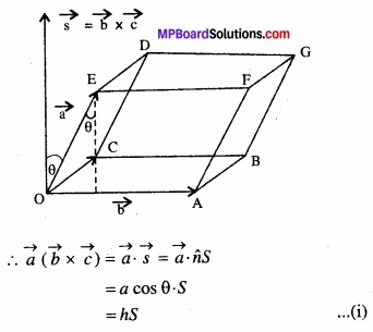 MP Board Class 11th Physics Solutions Chapter 7 कणों के निकाय तथा घूर्णी गति image 4a