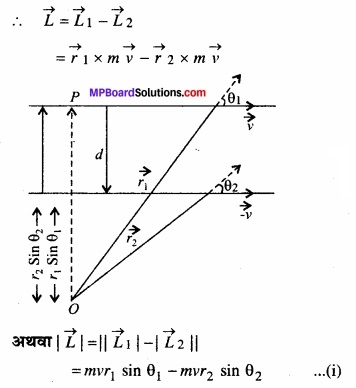 MP Board Class 11th Physics Solutions Chapter 7 कणों के निकाय तथा घूर्णी गति image 7