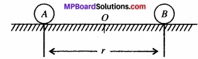 MP Board Class 11th Physics Solutions Chapter 8 गुरुत्वाकर्षण img 20
