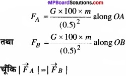 MP Board Class 11th Physics Solutions Chapter 8 गुरुत्वाकर्षण img 21