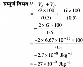 MP Board Class 11th Physics Solutions Chapter 8 गुरुत्वाकर्षण img 22a