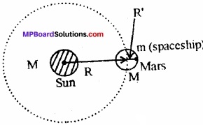 MP Board Class 11th Physics Solutions Chapter 8 गुरुत्वाकर्षण img 26