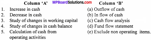 MP Board Class 12th Accountancy Important Questions Chapter 11 Cash Flow Statement - 1