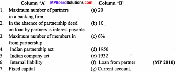 MP Board Class 12th Accountancy Important Questions Chapter 2 Partnership Accounts Basic Concepts -2