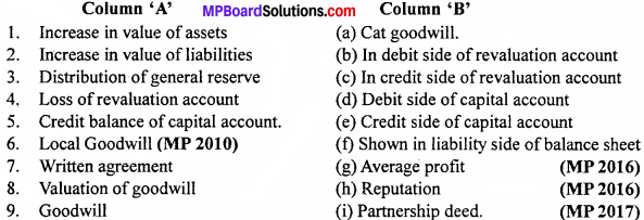MP Board Class 12th Accountancy Important Questions Chapter 3 Reconstitution of Partnership Firm Admission of a Partner - 1
