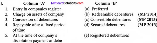 MP Board Class 12th Accountancy Important Questions Chapter 7 Issue and Redemption of Debentures - 1