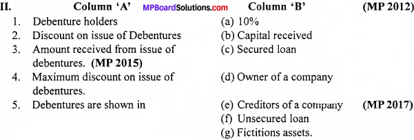 MP Board Class 12th Accountancy Important Questions Chapter 7 Issue and Redemption of Debentures - 2
