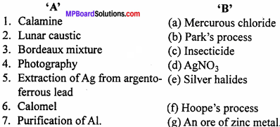 MP Board Class 12th Chemistry Important Questions Chapter 6 General Principles and Processes of Isolation of Elements 1