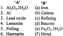 MP Board Class 12th Chemistry Important Questions Chapter 6 General Principles and Processes of Isolation of Elements 2
