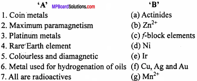 MP Board Class 12th Chemistry Important Questions Chapter 8 The d-and f-Block Elements 1