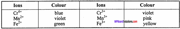 MP Board Class 12th Chemistry Important Questions Chapter 8 The d-and f-Block Elements 4