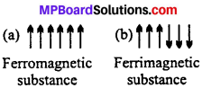 MP Board Class 12th Chemistry Solutions Chapter 1 The Solid State - 2