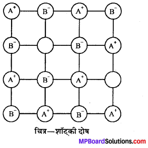 MP Board Class 12th Chemistry Solutions Chapter 1 ठोस अवस्था - 15