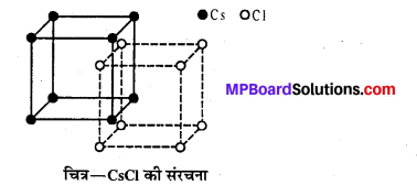 MP Board Class 12th Chemistry Solutions Chapter 1 ठोस अवस्था - 22