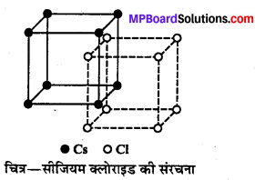 MP Board Class 12th Chemistry Solutions Chapter 1 ठोस अवस्था - 29