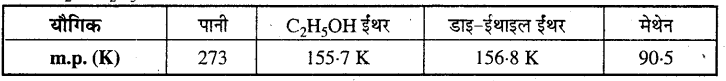 MP Board Class 12th Chemistry Solutions Chapter 1 ठोस अवस्था - 4