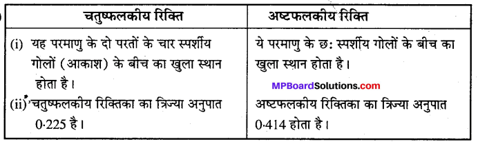 MP Board Class 12th Chemistry Solutions Chapter 1 ठोस अवस्था - 6