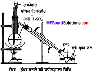 MP Board Class 12th Chemistry Solutions Chapter 11 ऐल्कोहॉल, फीनॉल तथा ईथर - 111