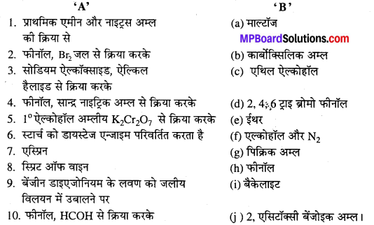 MP Board Class 12th Chemistry Solutions Chapter 11 ऐल्कोहॉल, फीनॉल तथा ईथर - 92