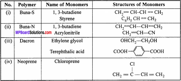MP Board Class 12th Chemistry Solutions Chapter 14 Chapter 15 Polymers - 11