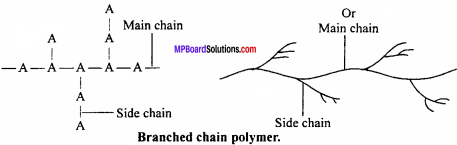 MP Board Class 12th Chemistry Solutions Chapter 14 Chapter 15 Polymers - 28
