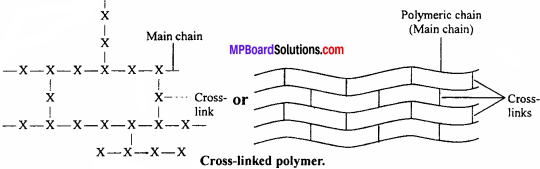 MP Board Class 12th Chemistry Solutions Chapter 14 Chapter 15 Polymers - 29