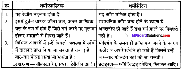 MP Board Class 12th Chemistry Solutions Chapter 15 बहुलक - 17