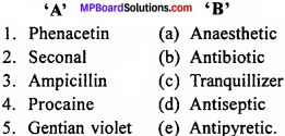 MP Board Class 12th Chemistry Solutions Chapter 16 Chemistry in Everyday Life - 6