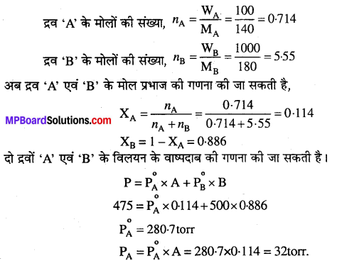 MP Board Class 12th Chemistry Solutions Chapter 2 विलयन - 30