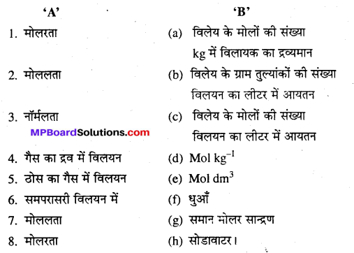 MP Board Class 12th Chemistry Solutions Chapter 2 विलयन - 36