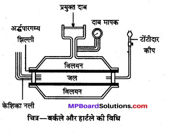 MP Board Class 12th Chemistry Solutions Chapter 2 विलयन - 55