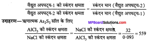 MP Board Class 12th Chemistry Solutions Chapter 5 पृष्ठ रसायन - 1