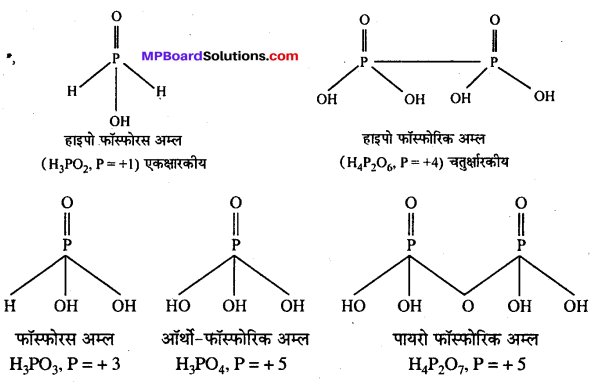 MP Board Class 12th Chemistry Solutions Chapter 7 p-ब्लॉक के तत्त्व - 36