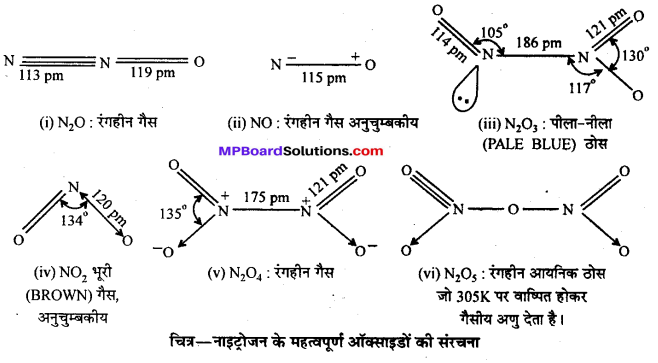 MP Board Class 12th Chemistry Solutions Chapter 7 p-ब्लॉक के तत्त्व - 46