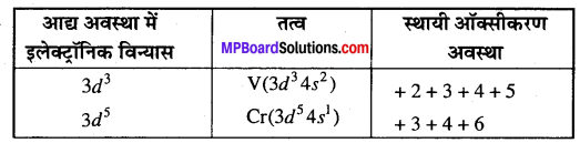 MP Board Class 12th Chemistry Solutions Chapter 8 d एवं f-ब्लॉक के तत्त्व - 3