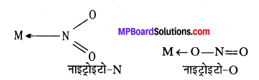 MP Board Class 12th Chemistry Solutions Chapter 9 उपसहसंयोजन यौगिक - 37