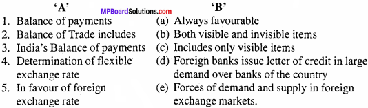 MP Board Class 12th Economics Important Questions Unit 10 Balance of Payments 1