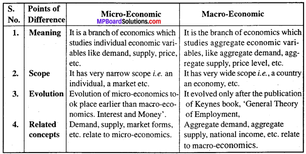 MP Board Class 12th Economics Important Questions Unit 6 National Income and Related Aggregates img-2