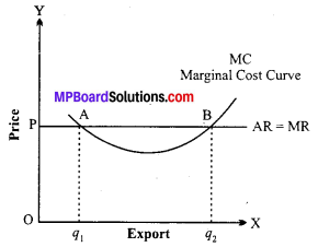 MP Board Class 12th Economics Important Questions Unit 6 National Income and Related Aggregates img-4