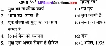 MP Board Class 12th Economics Important Questions Unit 8 मुद्रा एवं बैंकिंग img 1