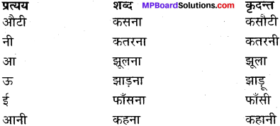 MP Board Class 12th General Hindi व्याकरण प्रत्यय img-2