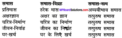 MP Board Class 12th Hindi Makrand Solutions Chapter 14 पत्र जो इतिहास बन गए img-1